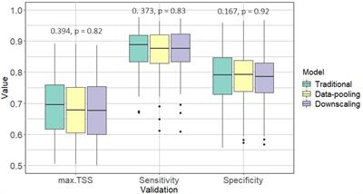 Accounting for niche truncation to improve spatial and temporal predictions of species distributions